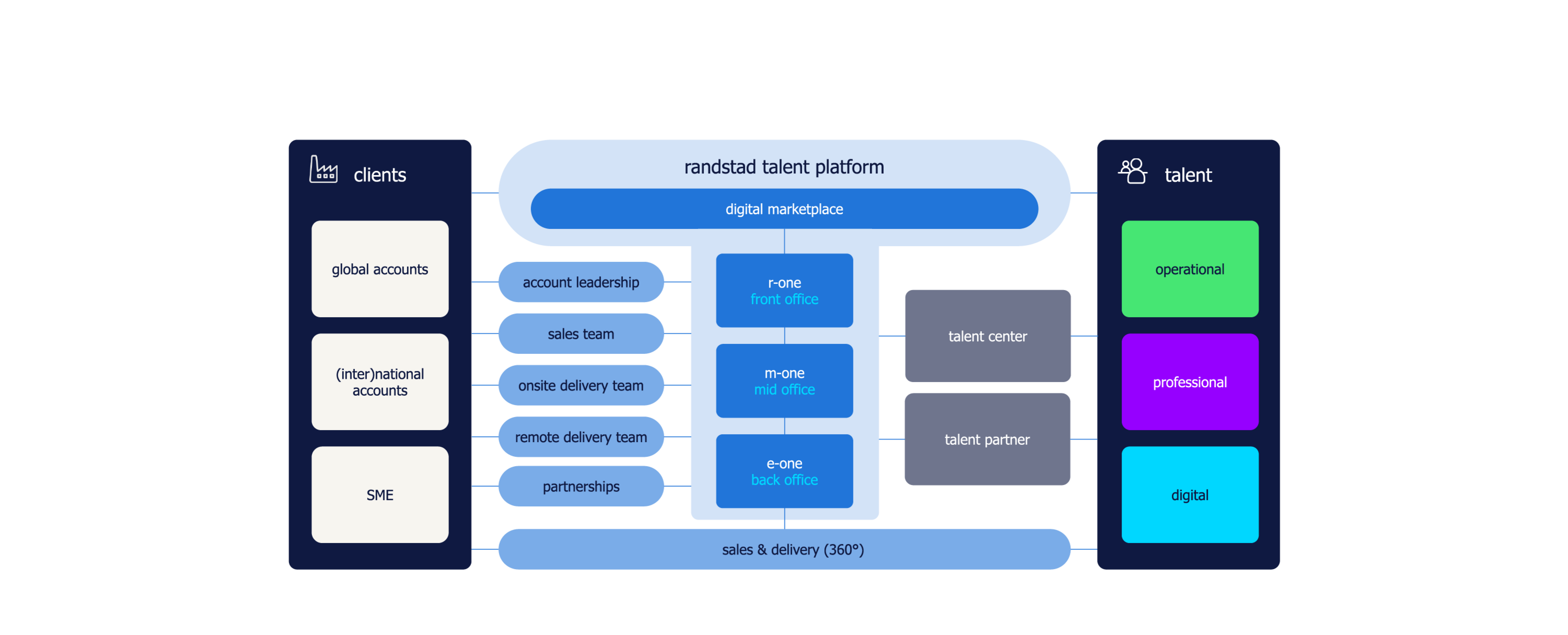 Randstad Professional Career